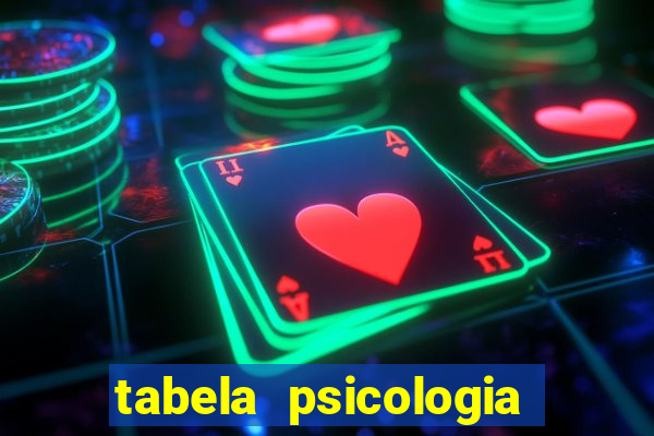 tabela psicologia das cores